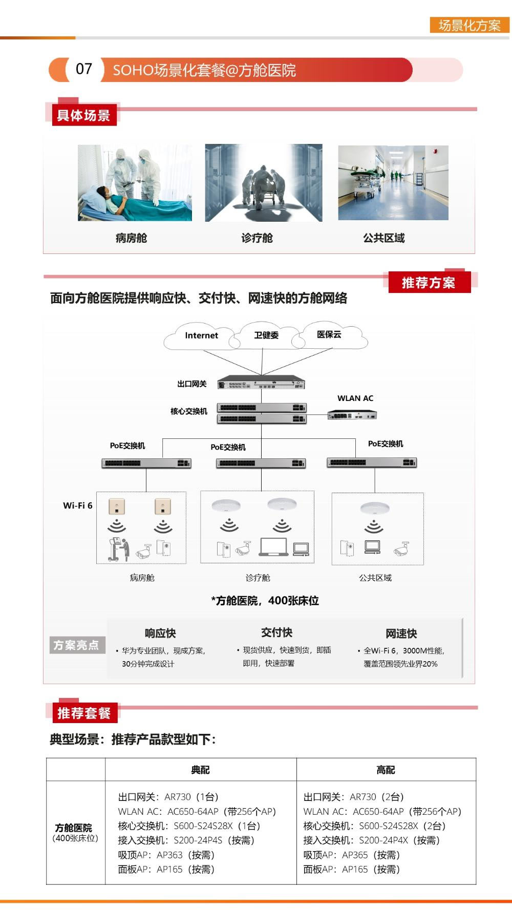 面向方舱医院提供响应快、交付快、网速快的方舱网络